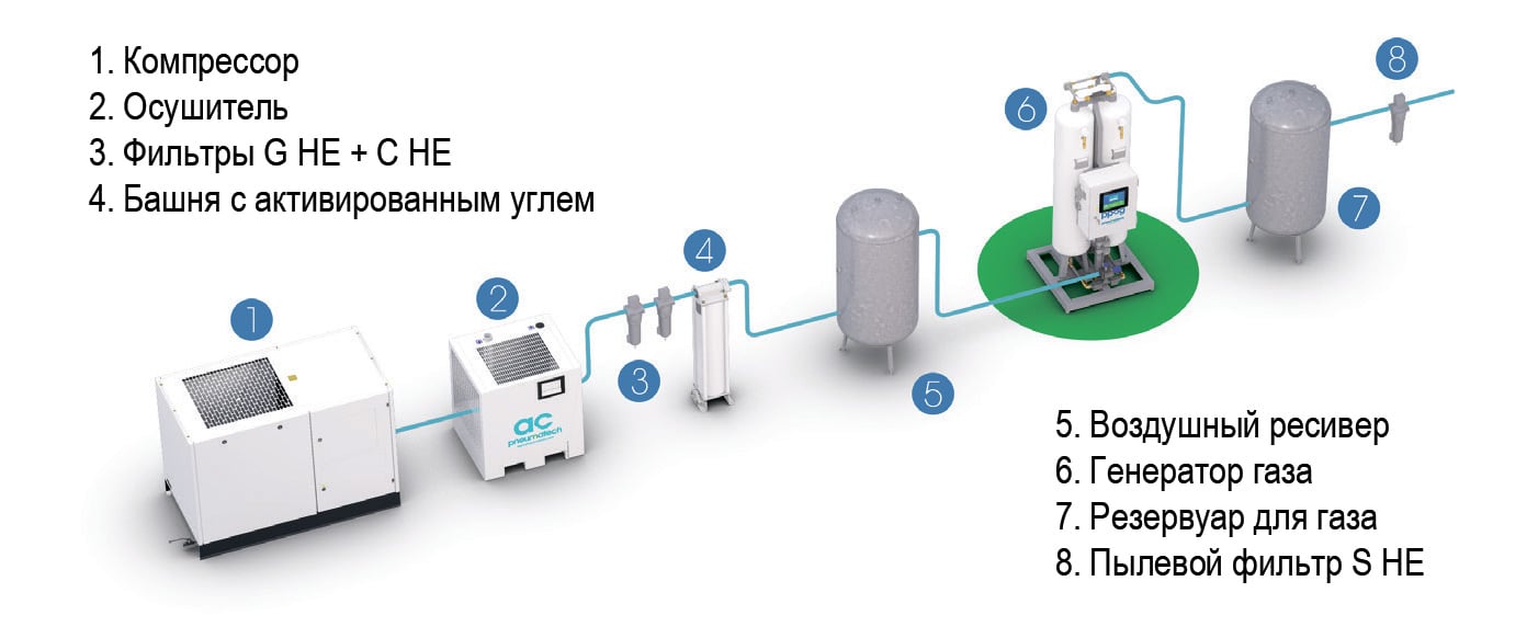 установка PPNG установка PPNG